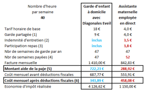 exemple de devis aide a domicile