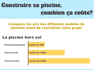 exemple de devis construction piscine