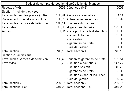 exemple de devis de film