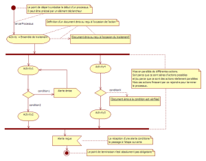 exemple de devis erp