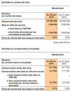 exemple de devis pose de velux