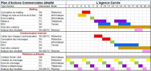 exemple de devis relations presse