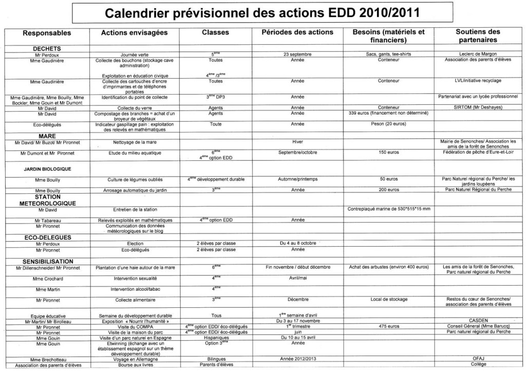 exemple de devis vetement
