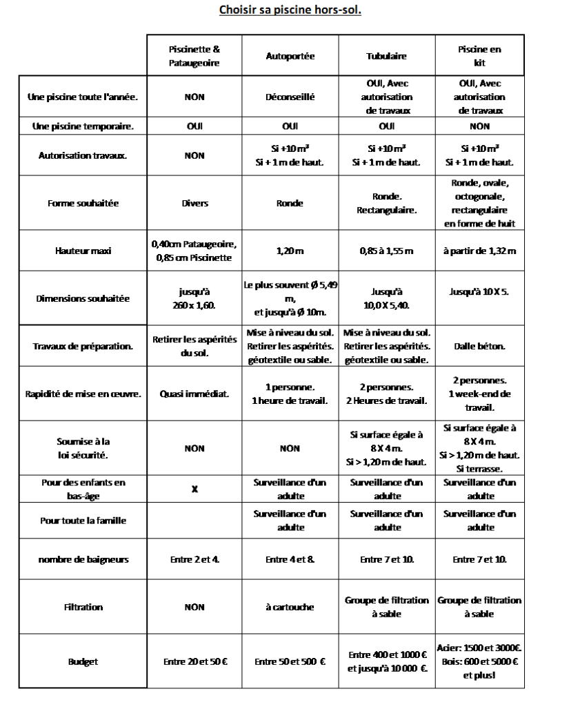 exemple de devis chauffage au sol