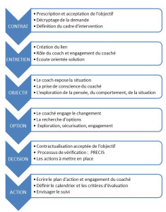 exemple de devis coaching