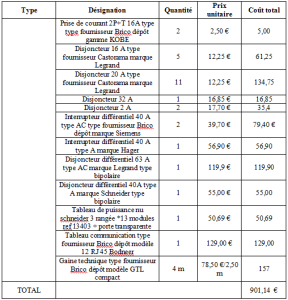 exemple de devis couverture zinc