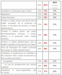 exemple de devis d elagage