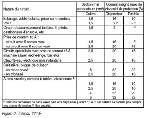 exemple de devis dressing
