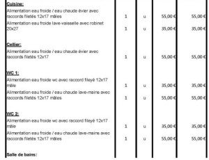 exemple de devis dressing