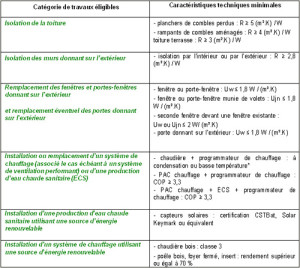 exemple de devis eco pret taux zero