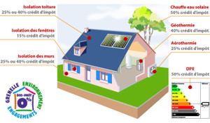 exemple de devis eco pret taux zero