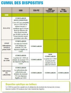 exemple de devis eco pret taux zero