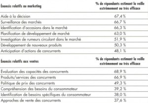 exemple de devis hotelier