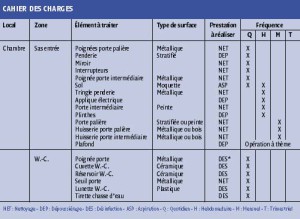 exemple de devis hotelier