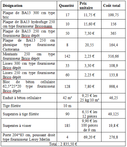 exemple de devis joint placo