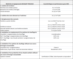 exemple de devis pour eco pret