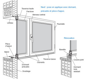 exemple de devis technal
