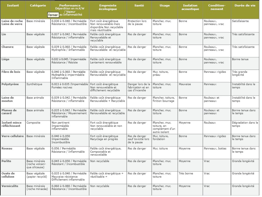 exemple de devis technal
