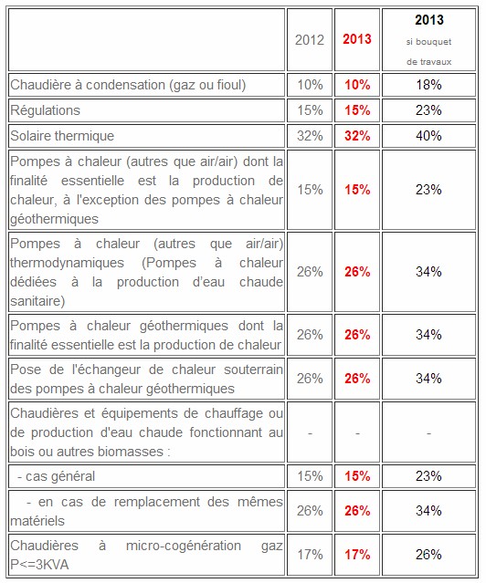 exemple de devis chaudiere