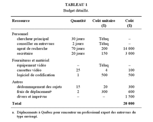 exemple de devis couture