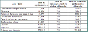 exemple de devis dentaire