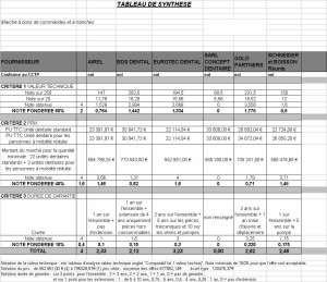 exemple de devis dentaire
