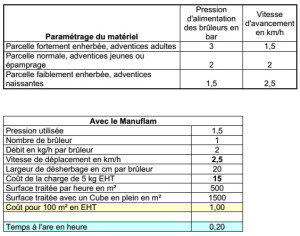 exemple de devis en espace vert