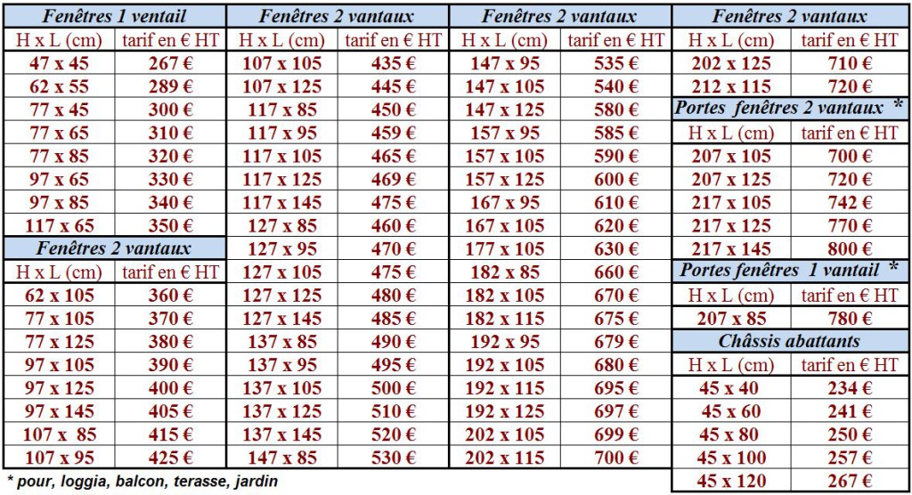 exemple de devis fenetre double vitrage