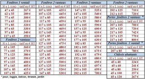 exemple de devis fenetre double vitrage