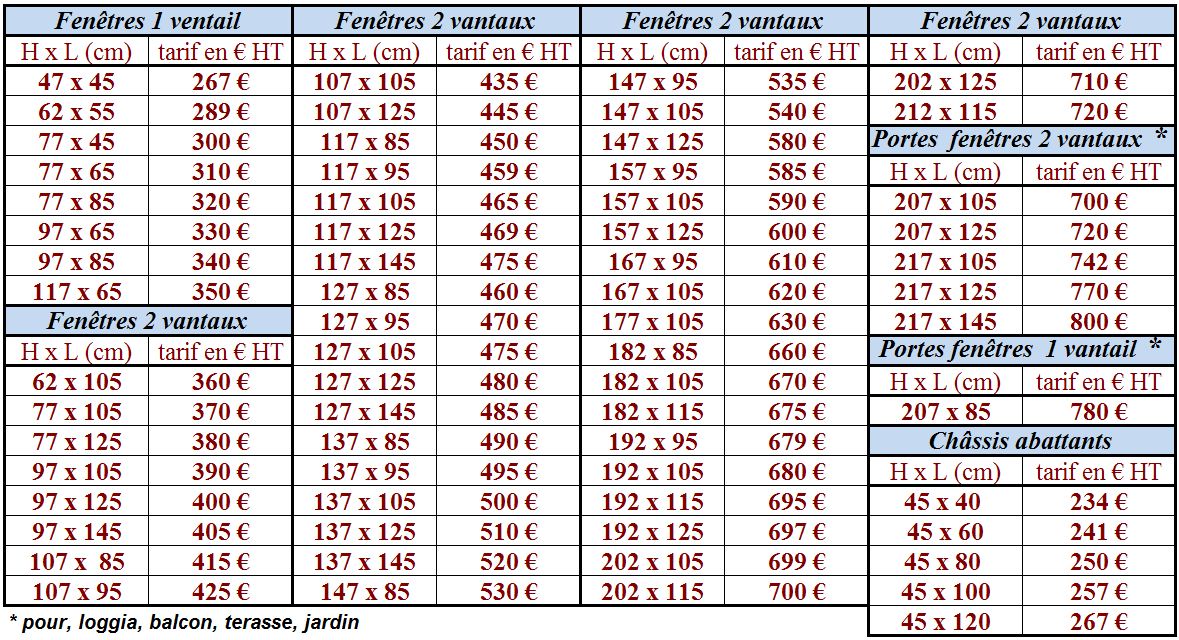 exemple de devis fenetre double vitrage