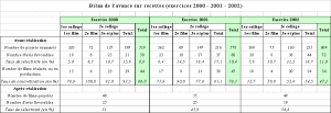 exemple de devis fiction