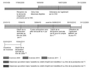 exemple de devis film d animation