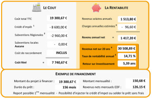 exemple de devis panneaux photovoltaiques