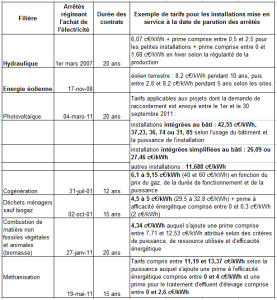 exemple de devis tonte pelouse