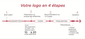 exemple de devis agence evenementielle