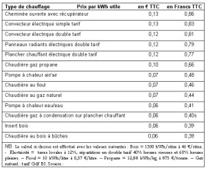 exemple de devis chape
