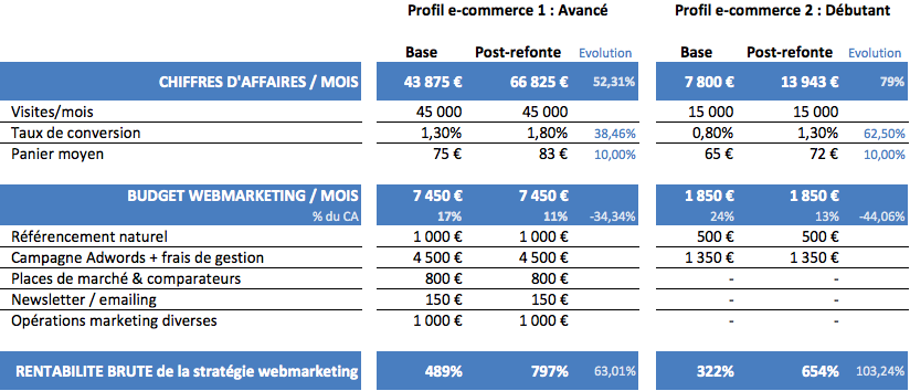 exemple de devis e commerce