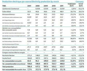 exemple de devis electrique pdf