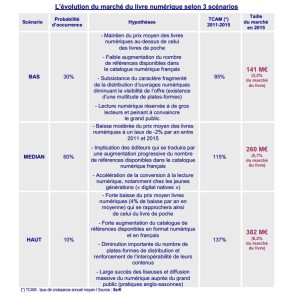 exemple de devis etude de marche