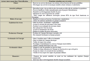 exemple de devis intervenant