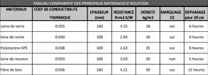exemple de devis pour amenagement combles