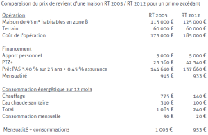 exemple de devis rt 2012
