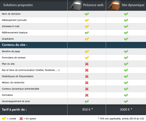 exemple de devis site internet vitrine