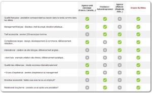 exemple de devis site internet vitrine