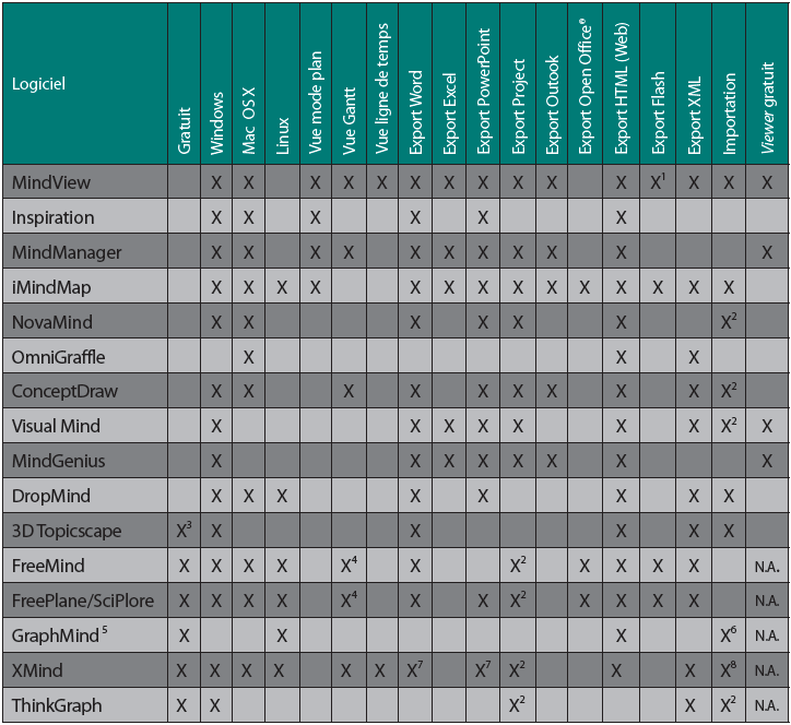 exemple de tableau comparatif de devis