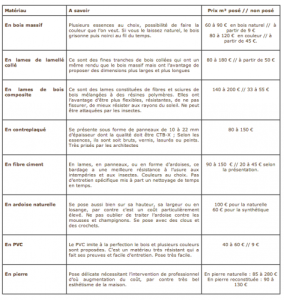 exemple de devis bardage bois