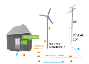 exemple de devis eolienne