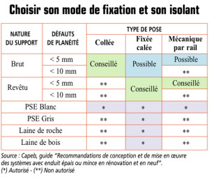 exemple de devis isolation thermique exterieure