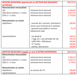exemple de devis musicien