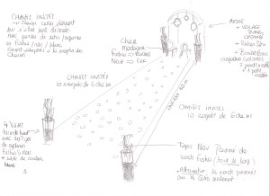 exemple de devis wedding planner